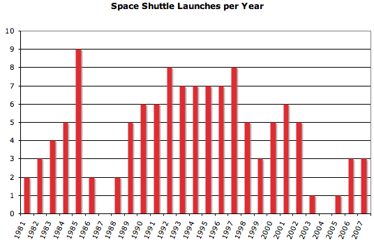 shuttle-launches.png