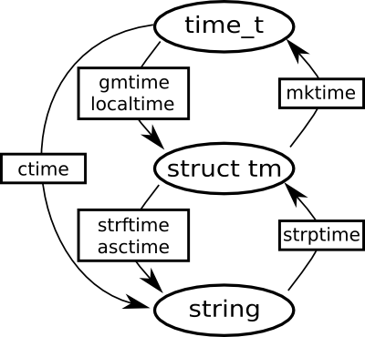 perl time  epoch