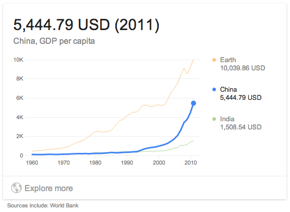gdp per capita china