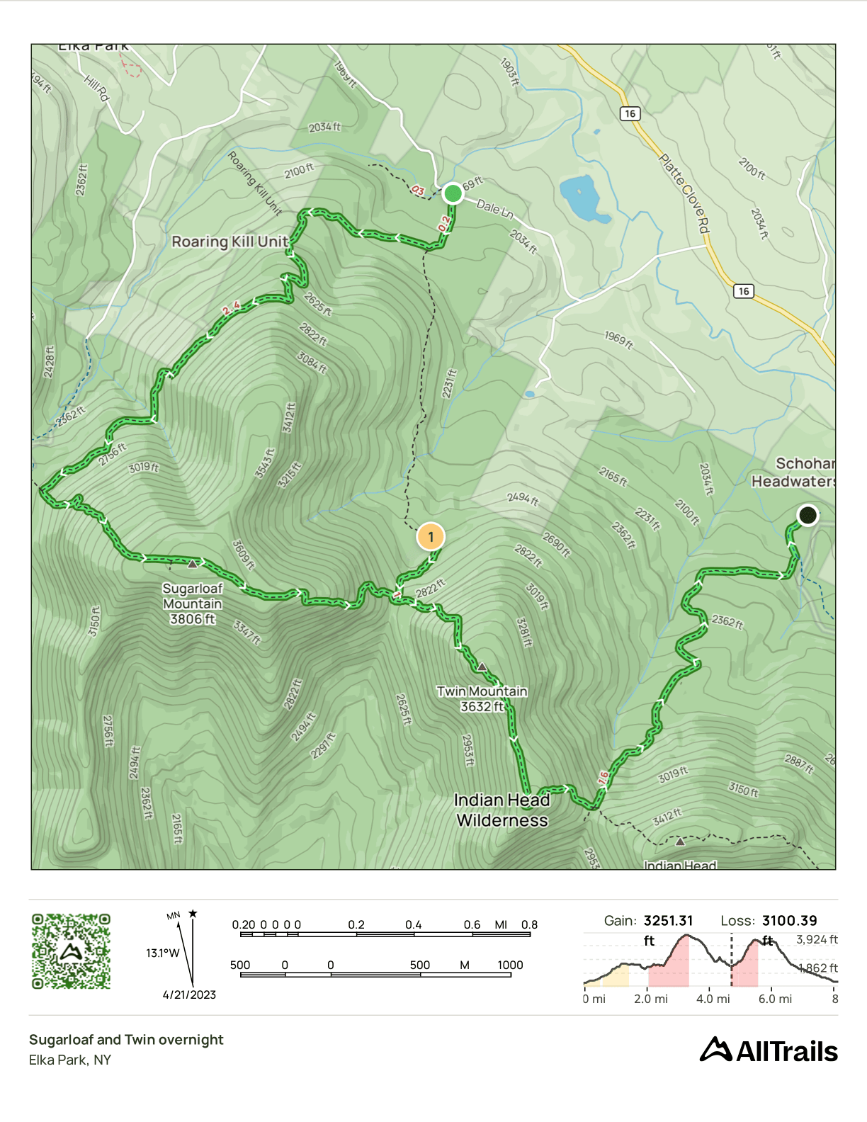 GPS Track of the hike