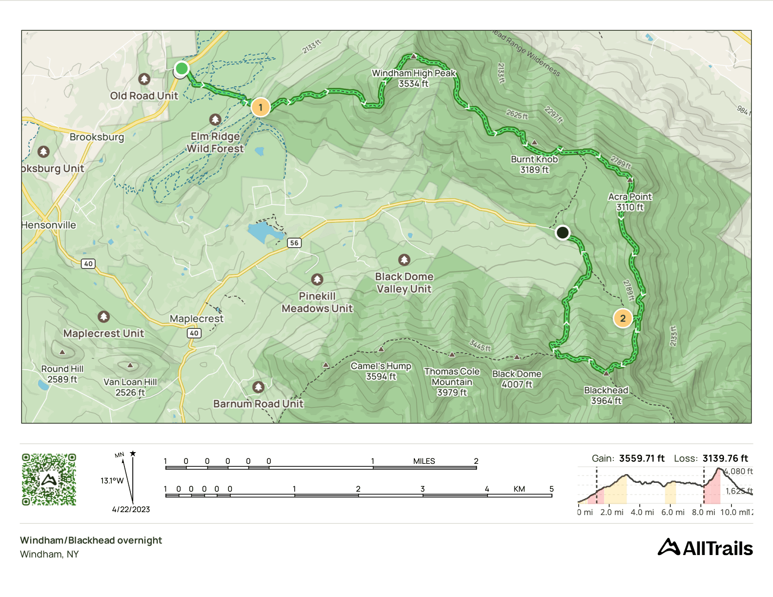 GPS Track of the hike