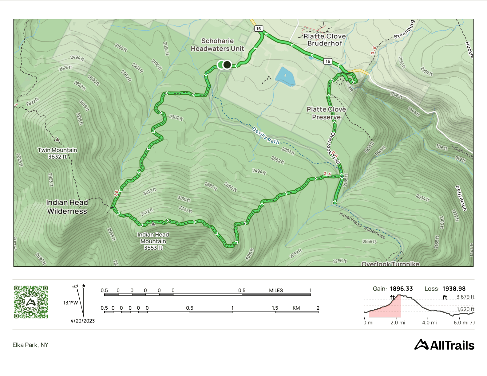 GPS Track of the hike