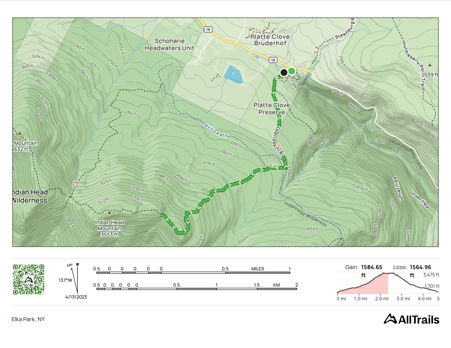 GPS Track of the hike