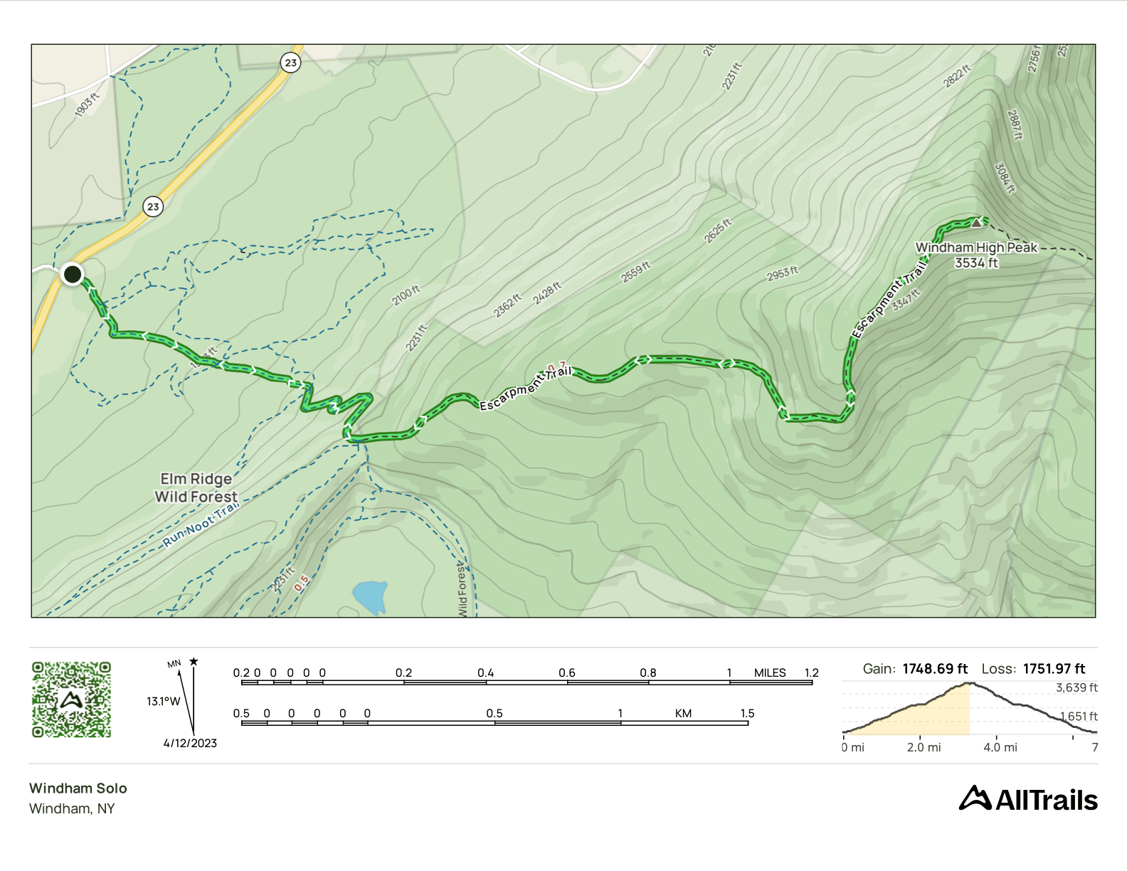 GPS Track of the hike