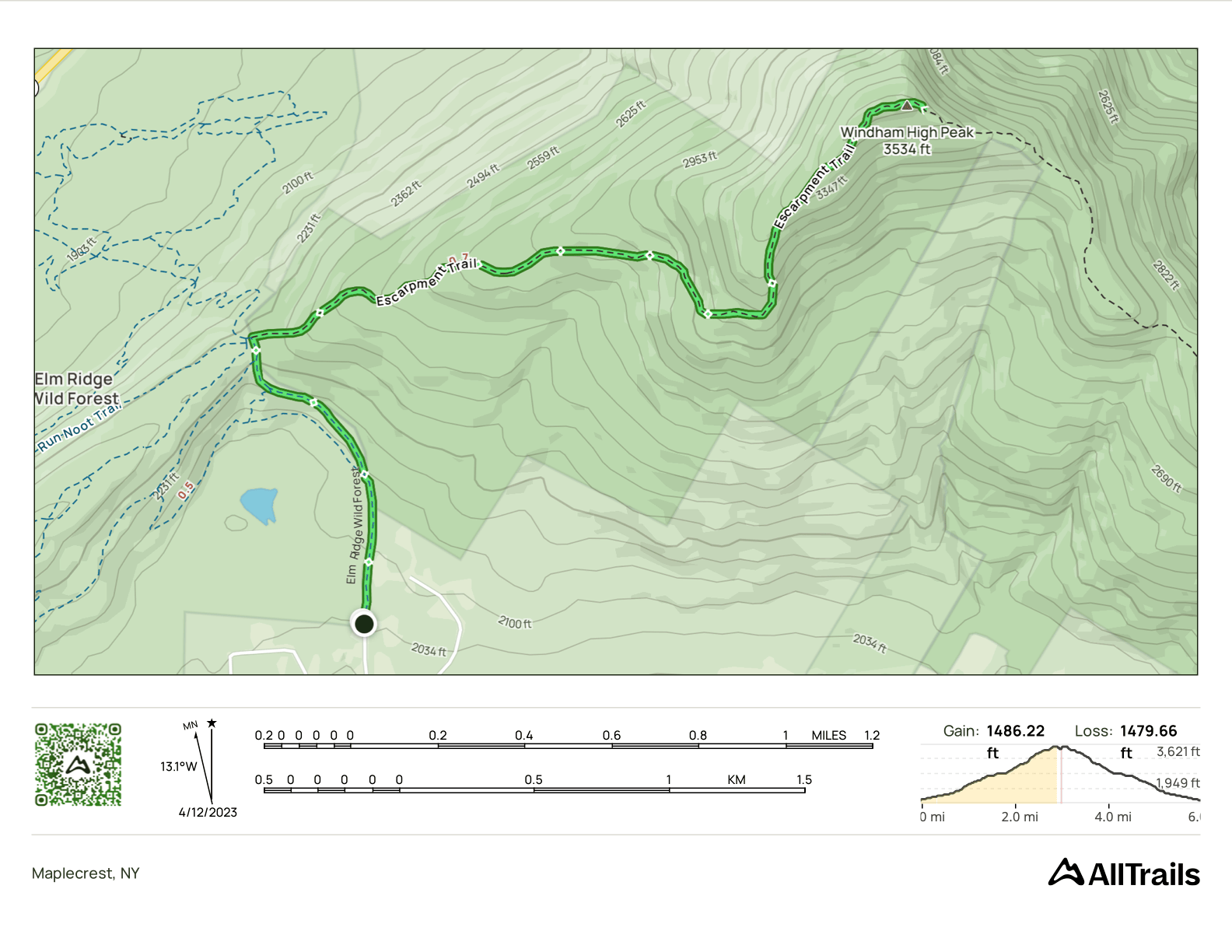 GPS Track of the hike