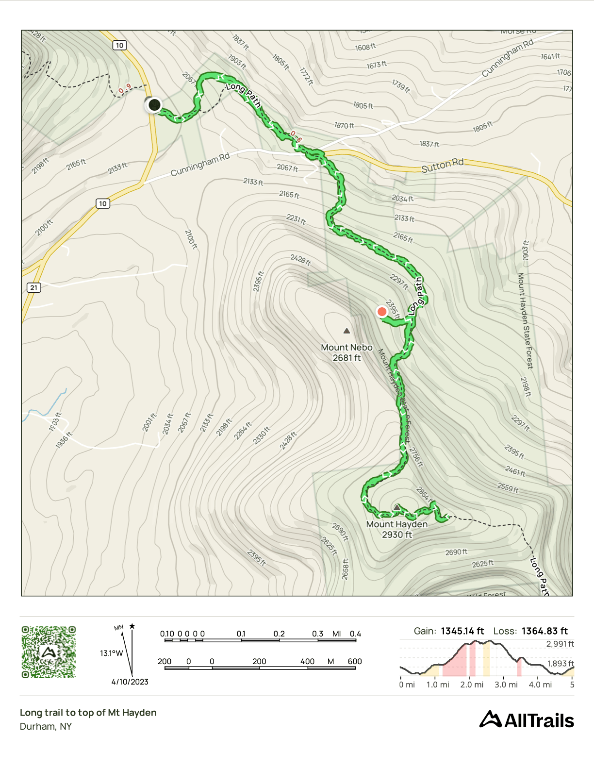 GPS Track of the hike