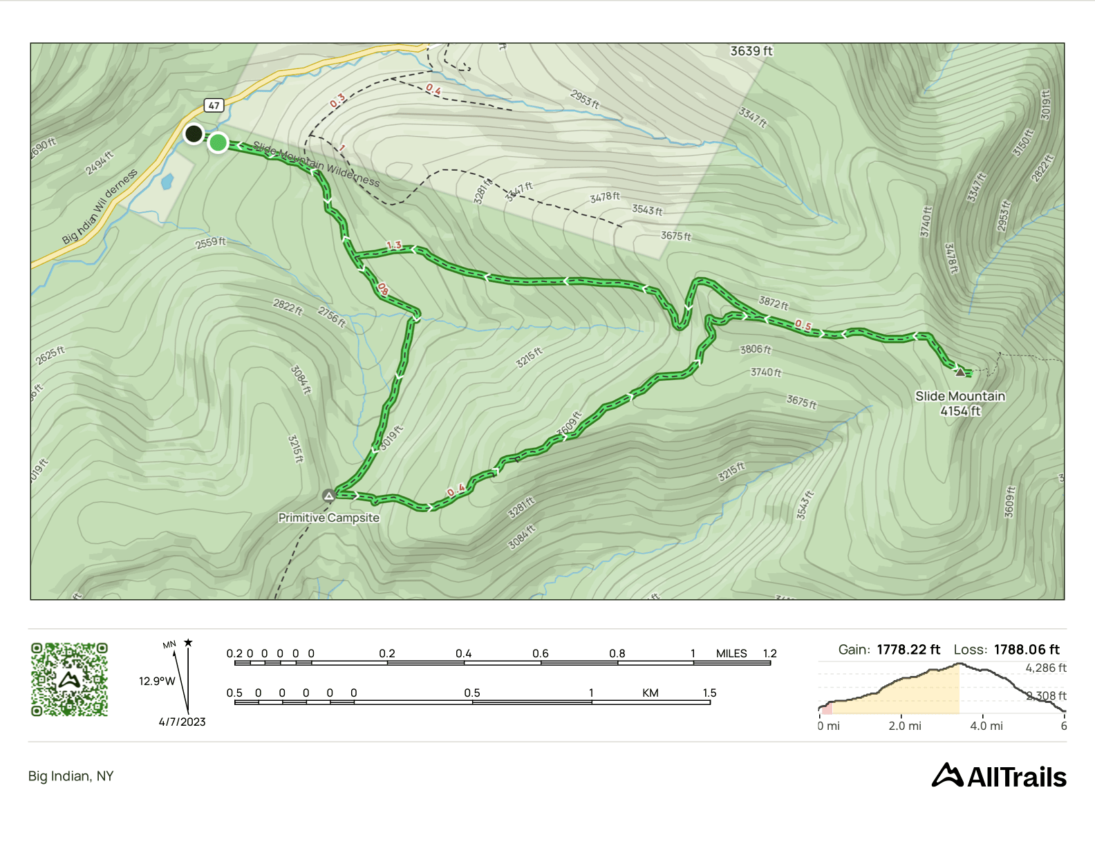 GPS Track of the hike