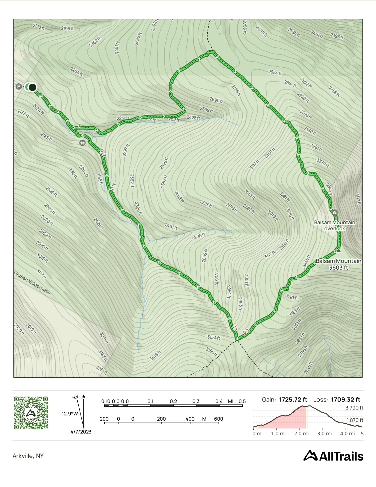 GPS Track of the hike