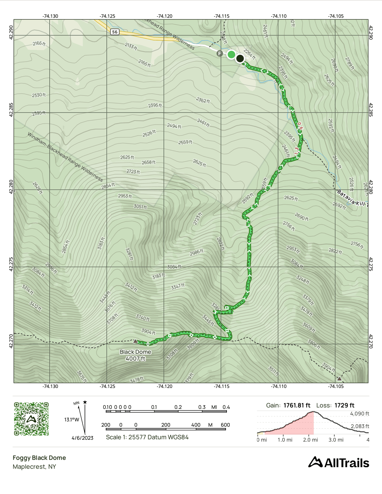 GPS Track of the hike