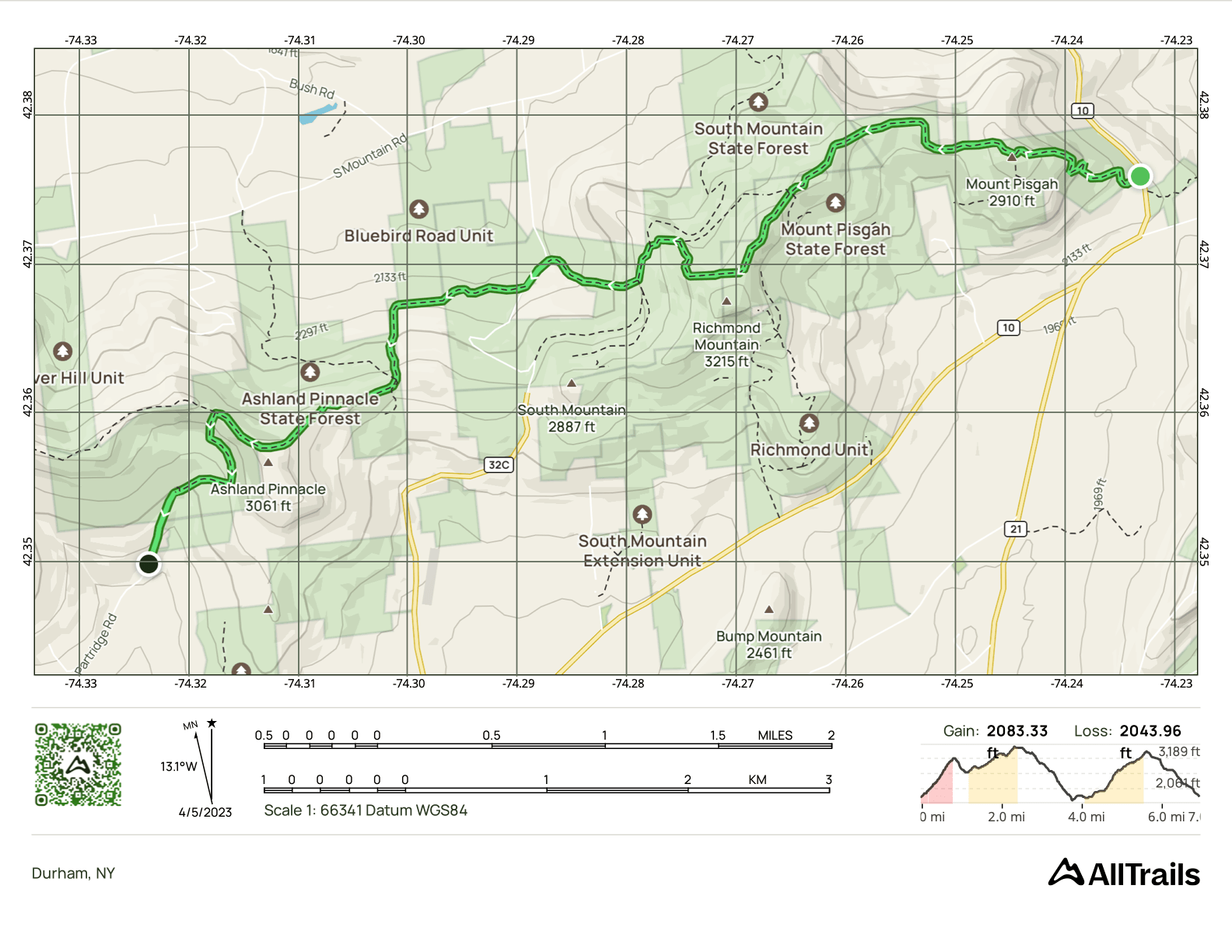 GPS Track of the hike