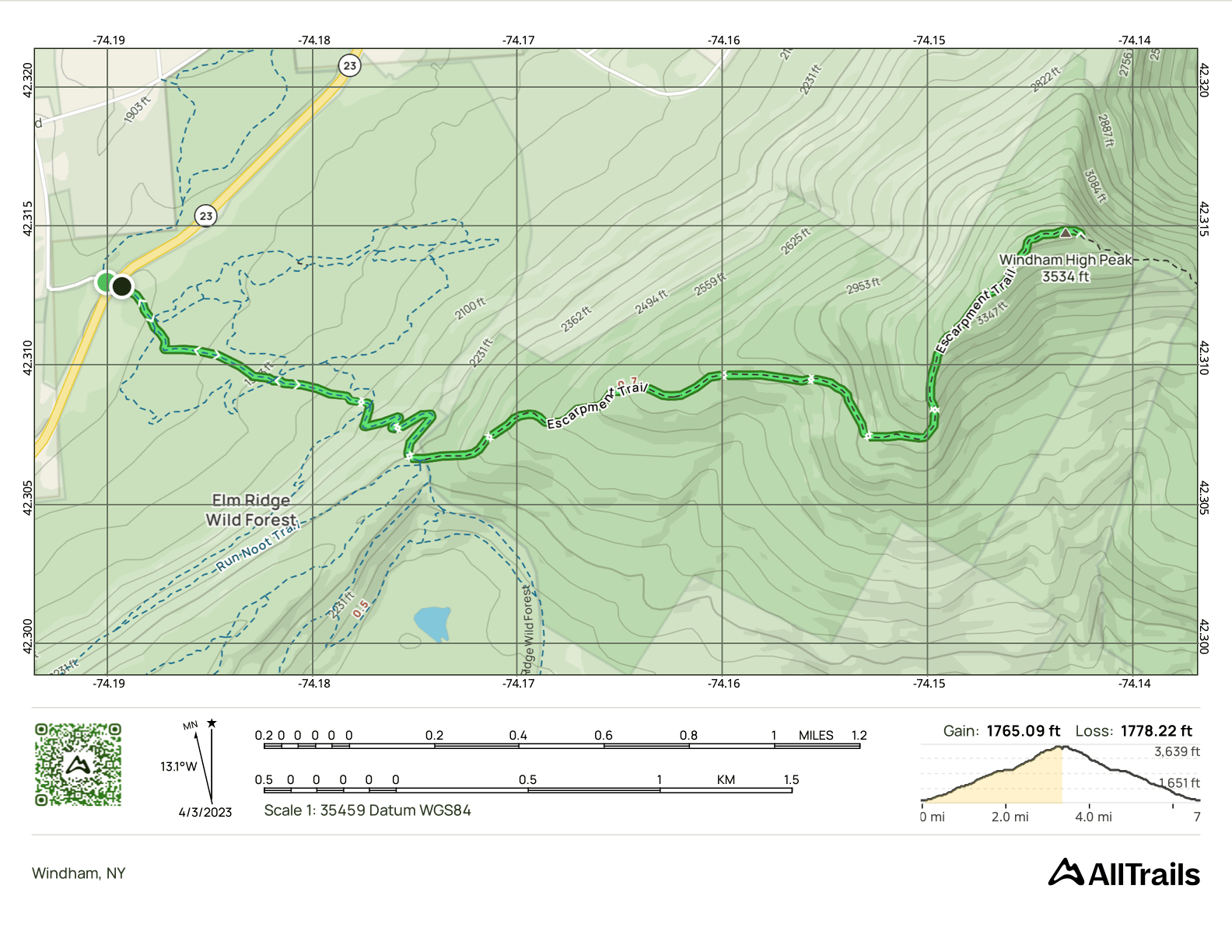 GPS Track of the hike