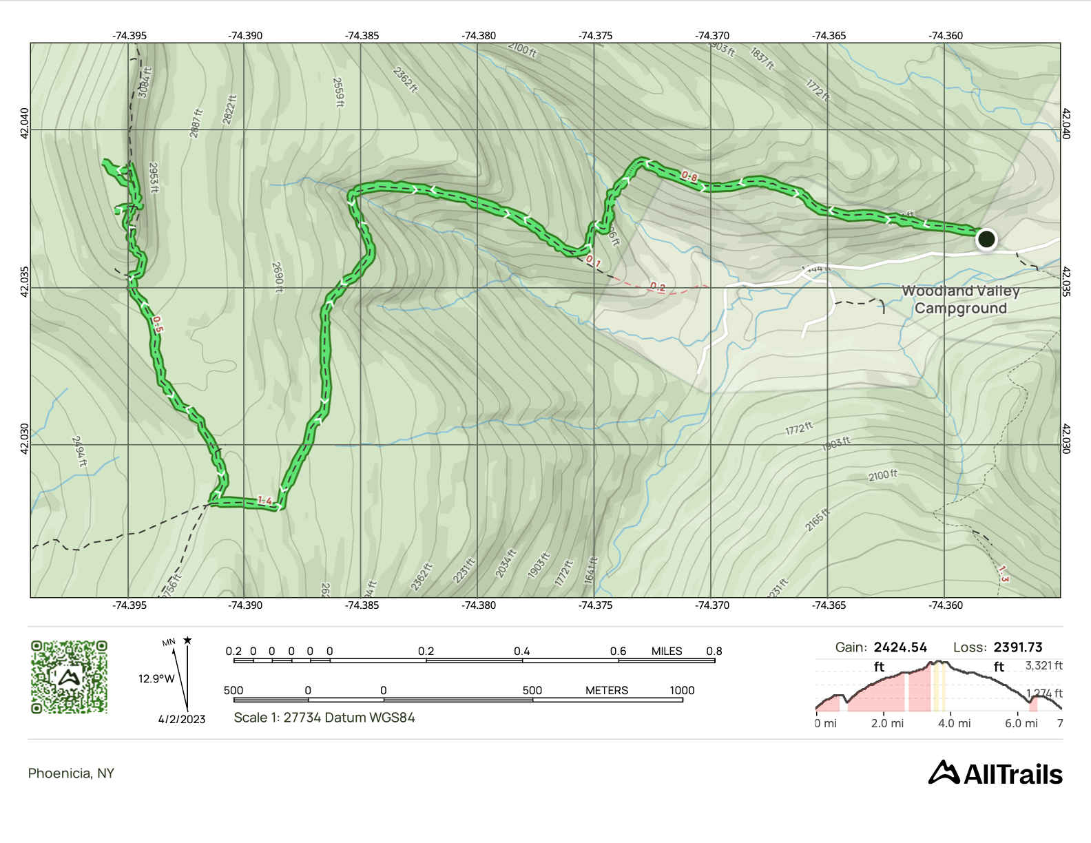 GPS Track of the hike