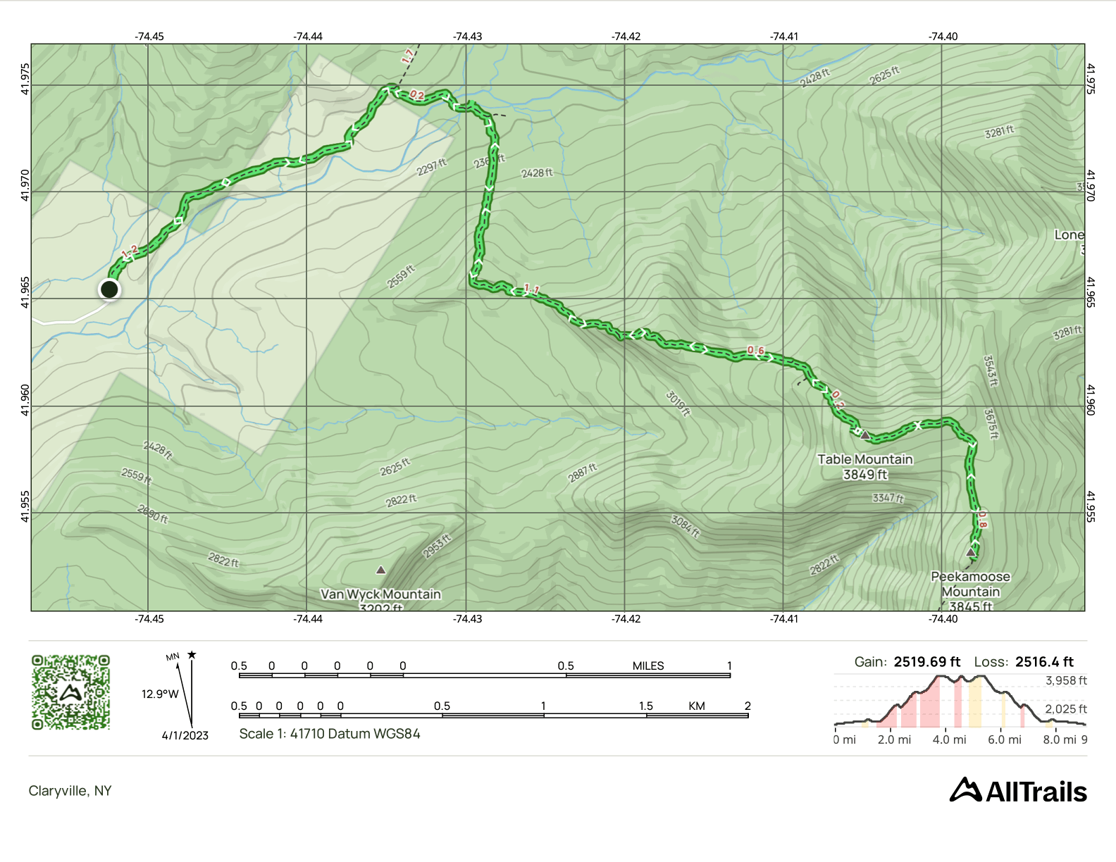 GPS Track of the hike