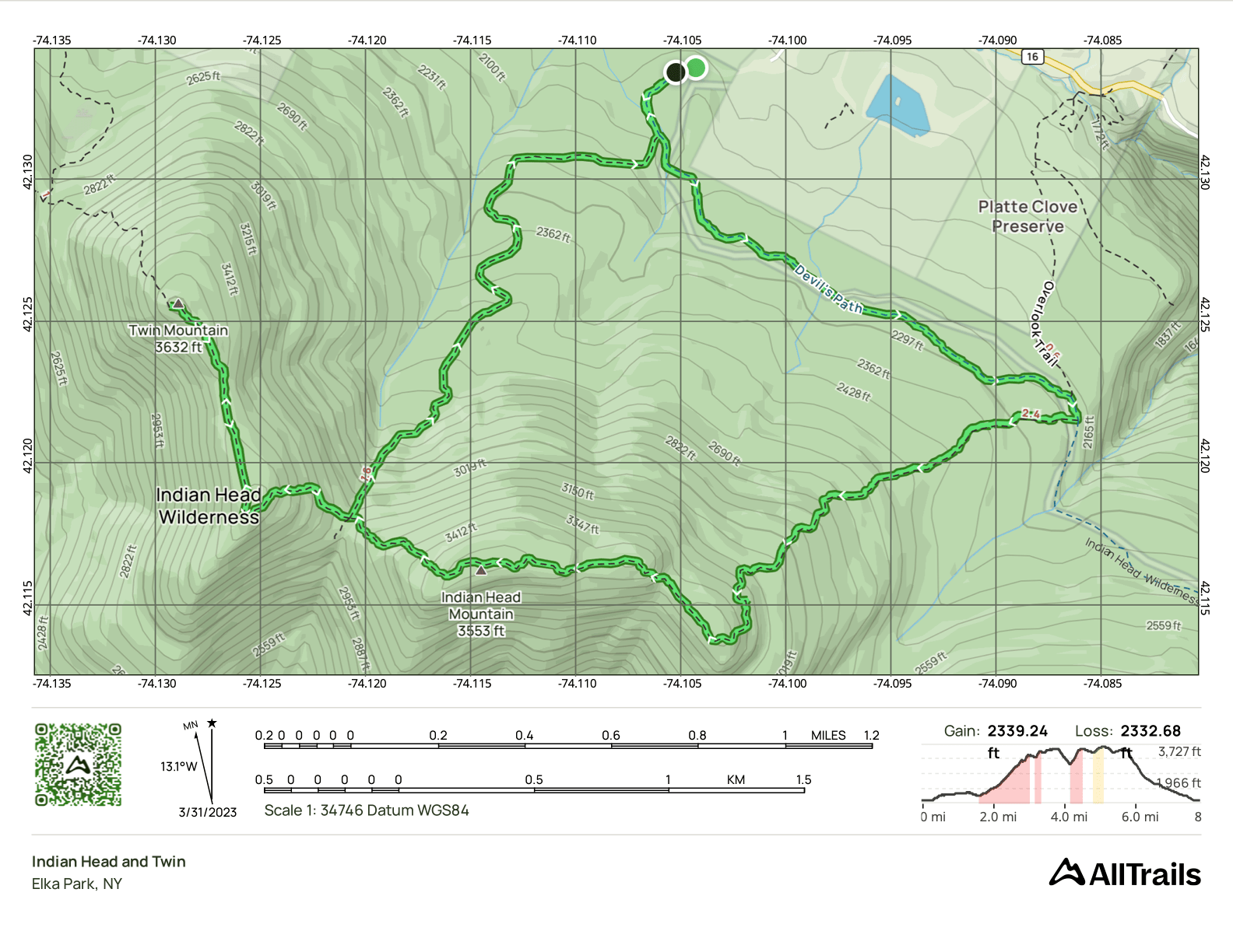 GPS Track of the hike