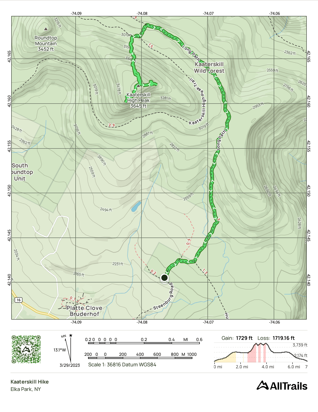 GPS Track of the hike