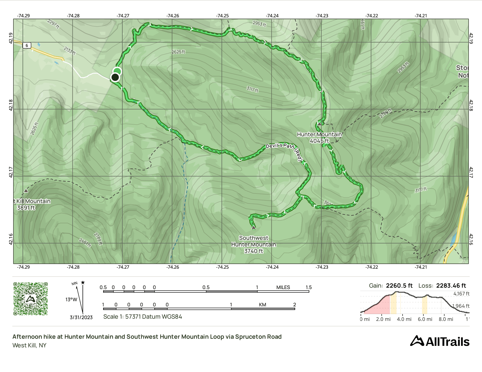 GPS Track of the hike