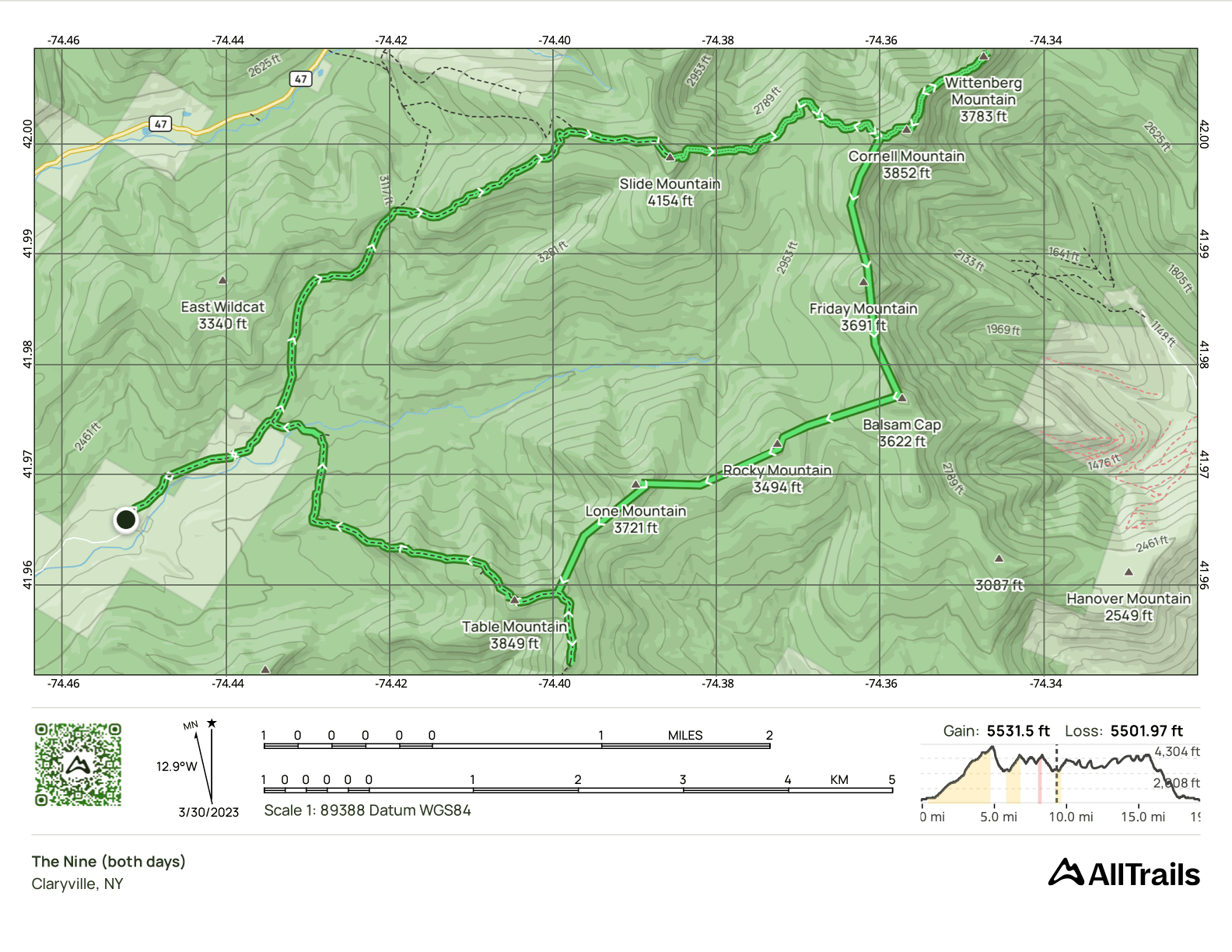 GPS Track of the hike