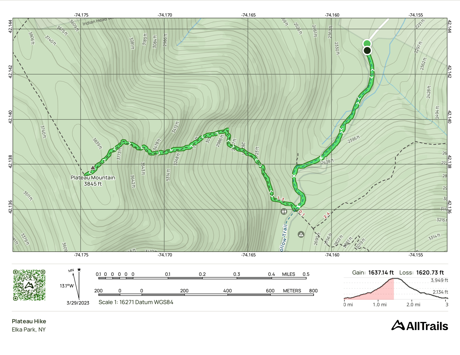 GPS Track of the hike