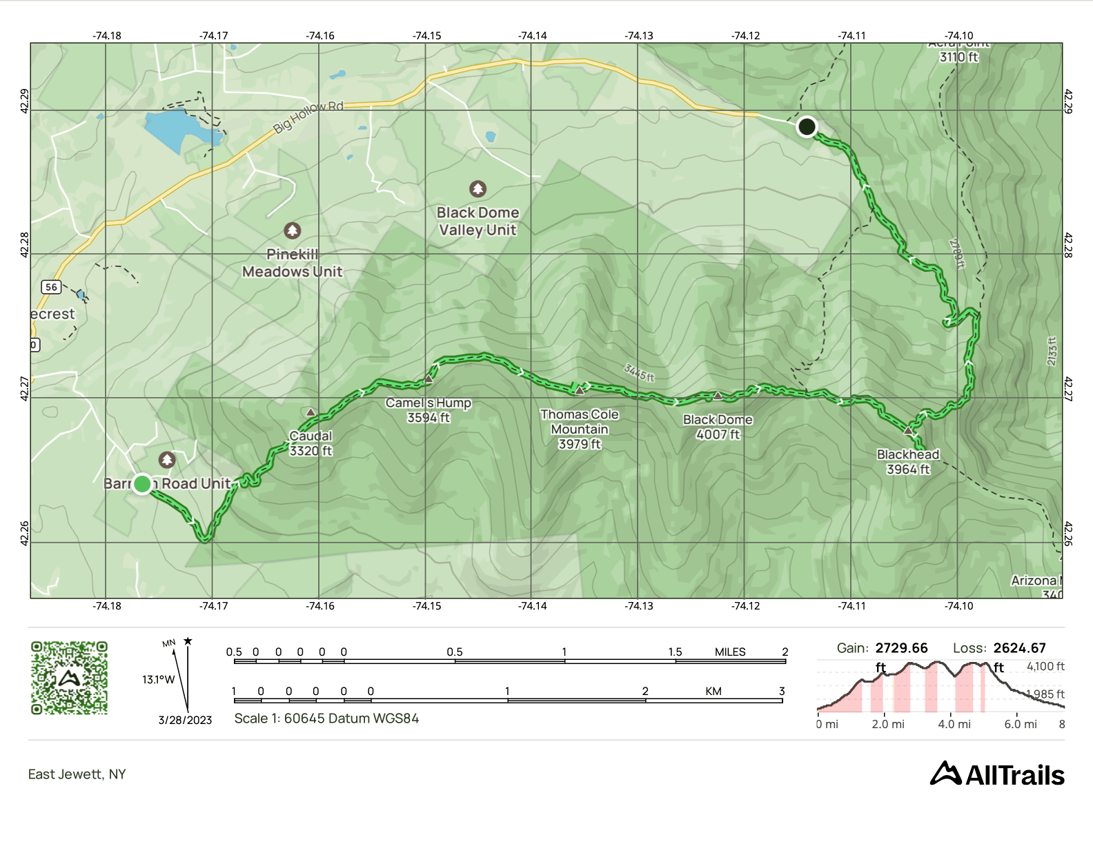 GPS Track of the hike