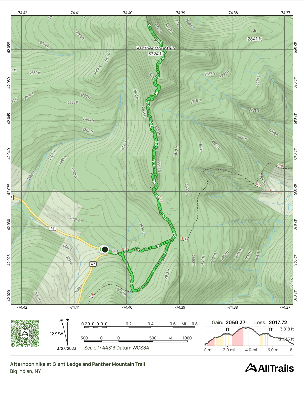 GPS Track of the hike