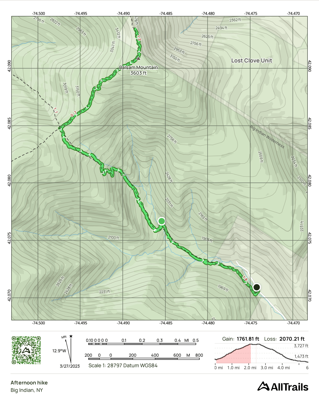 GPS Track of the hike