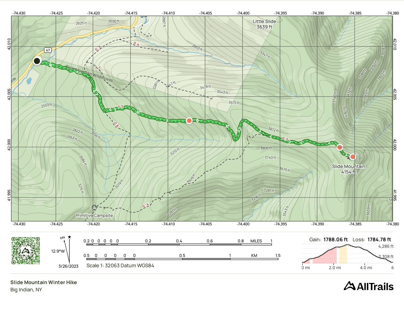 GPS Track of the hike