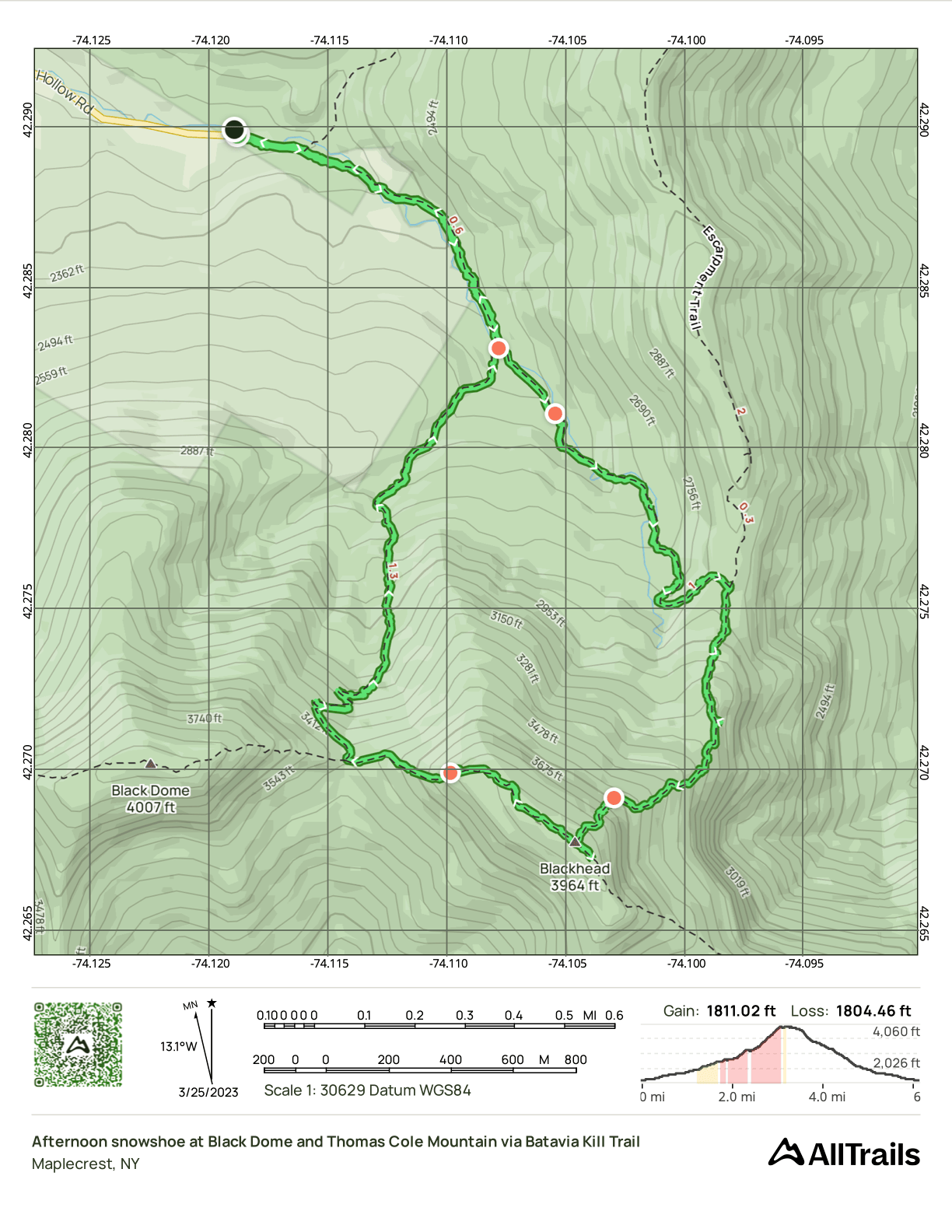 GPS Track of the hike