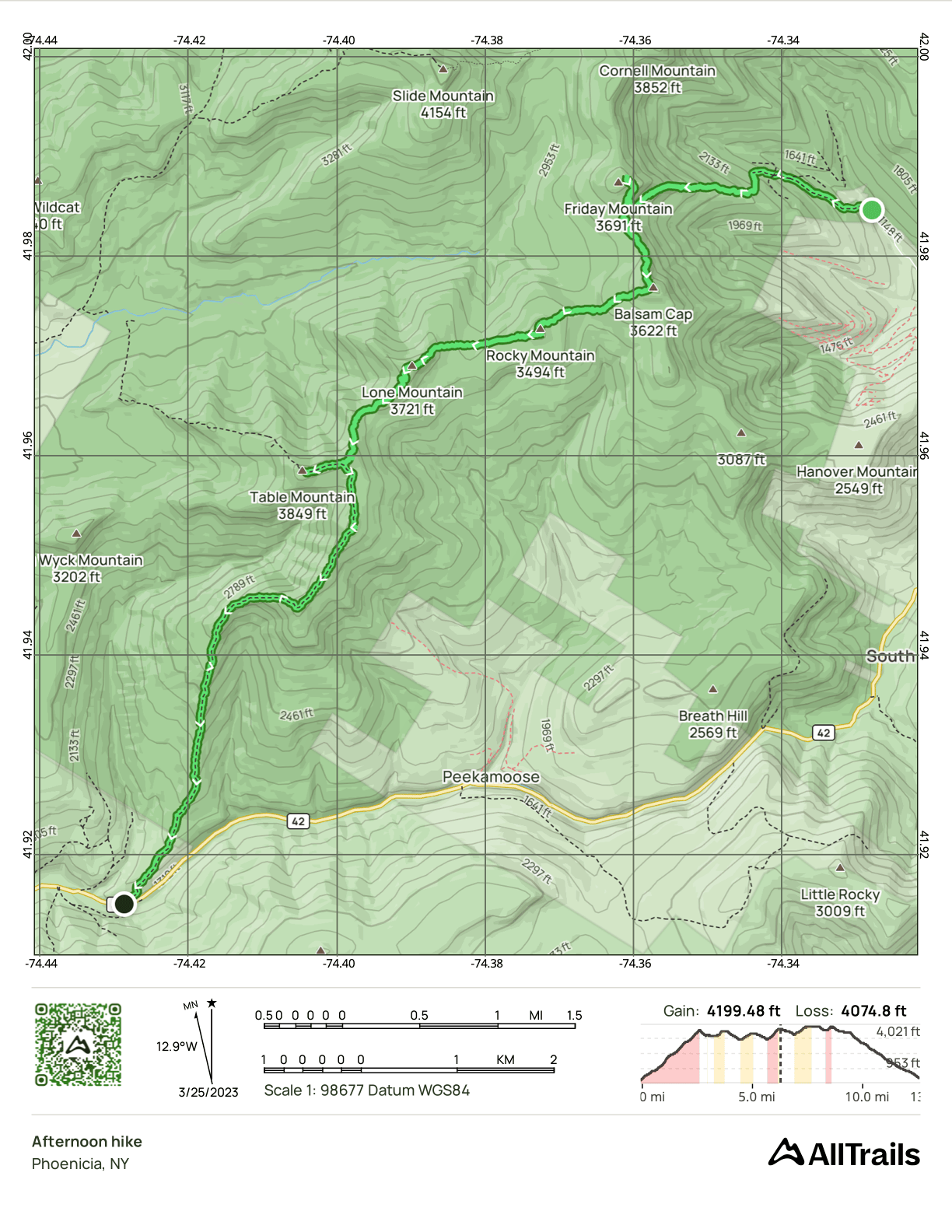 GPS Track of the hike