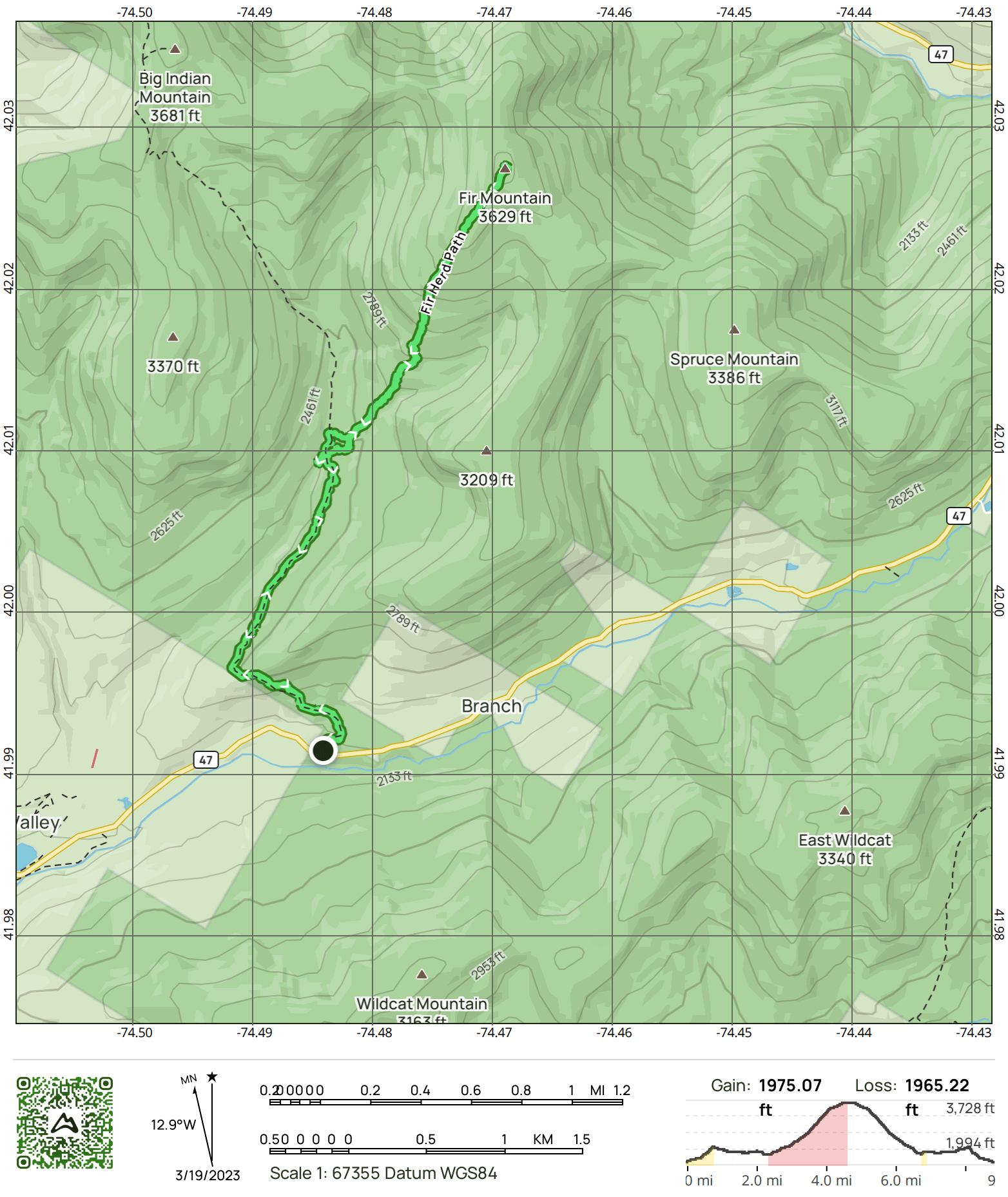 GPS Track of the hike