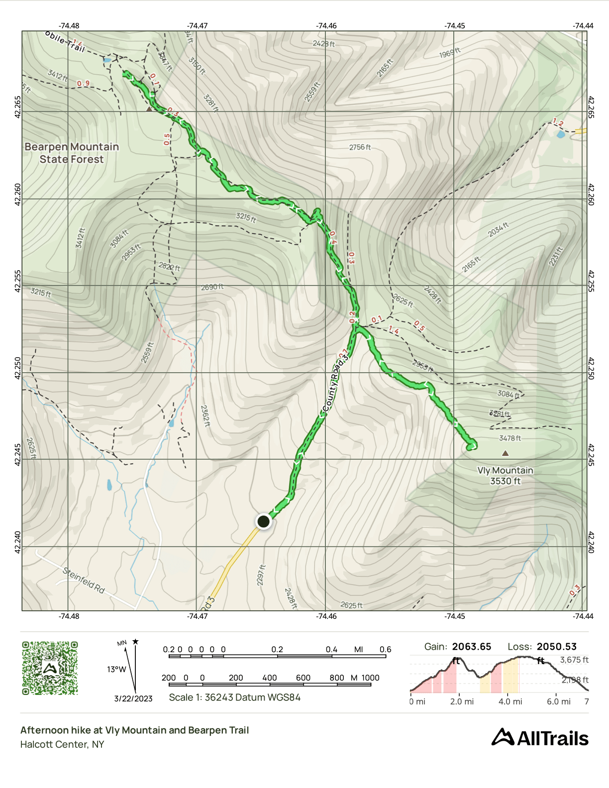 GPS Track of the hike