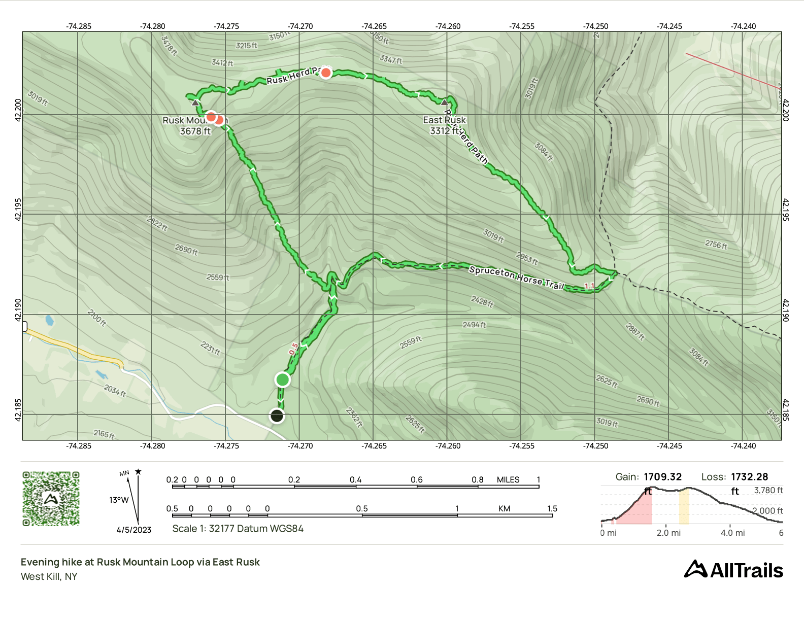 GPS Track of the hike