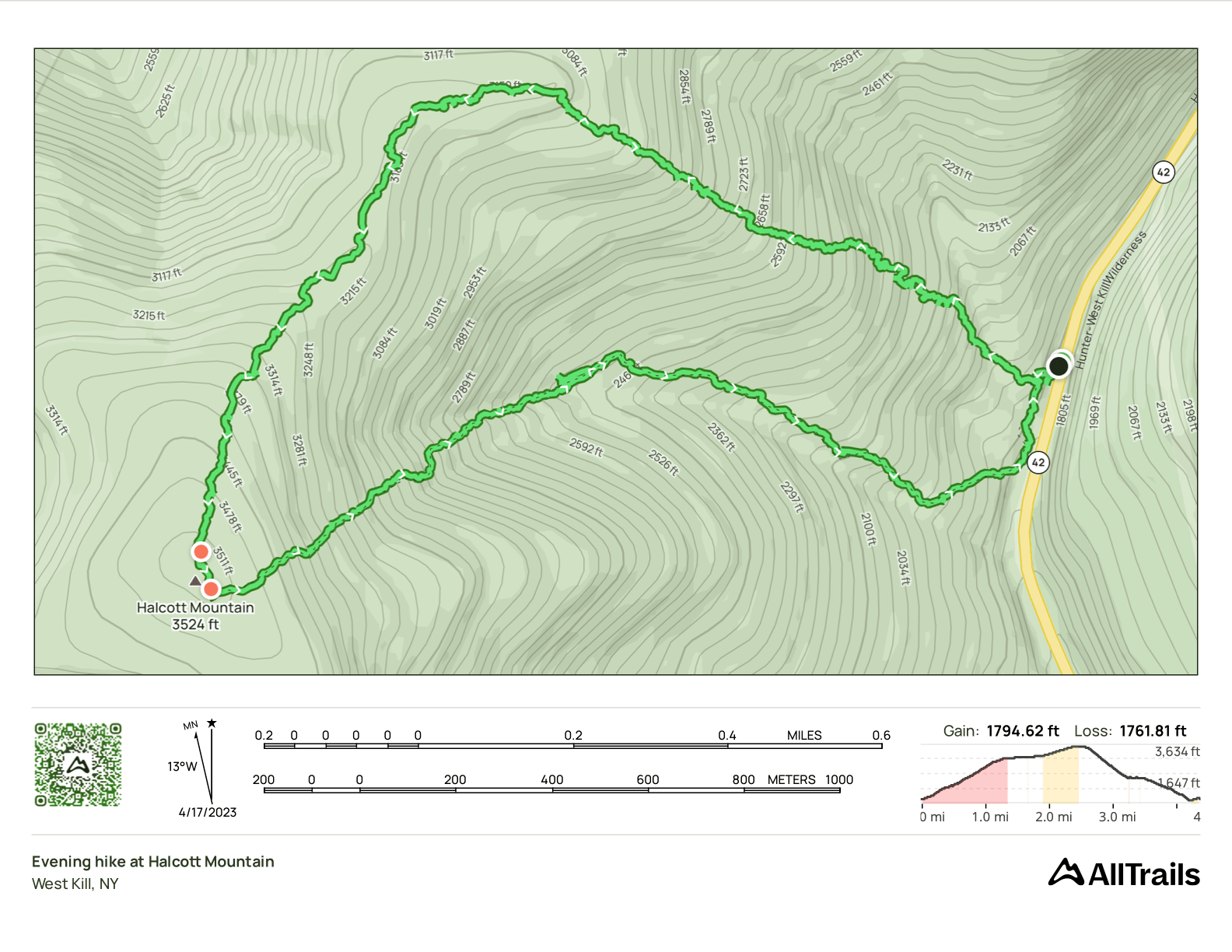 GPS Track of the hike