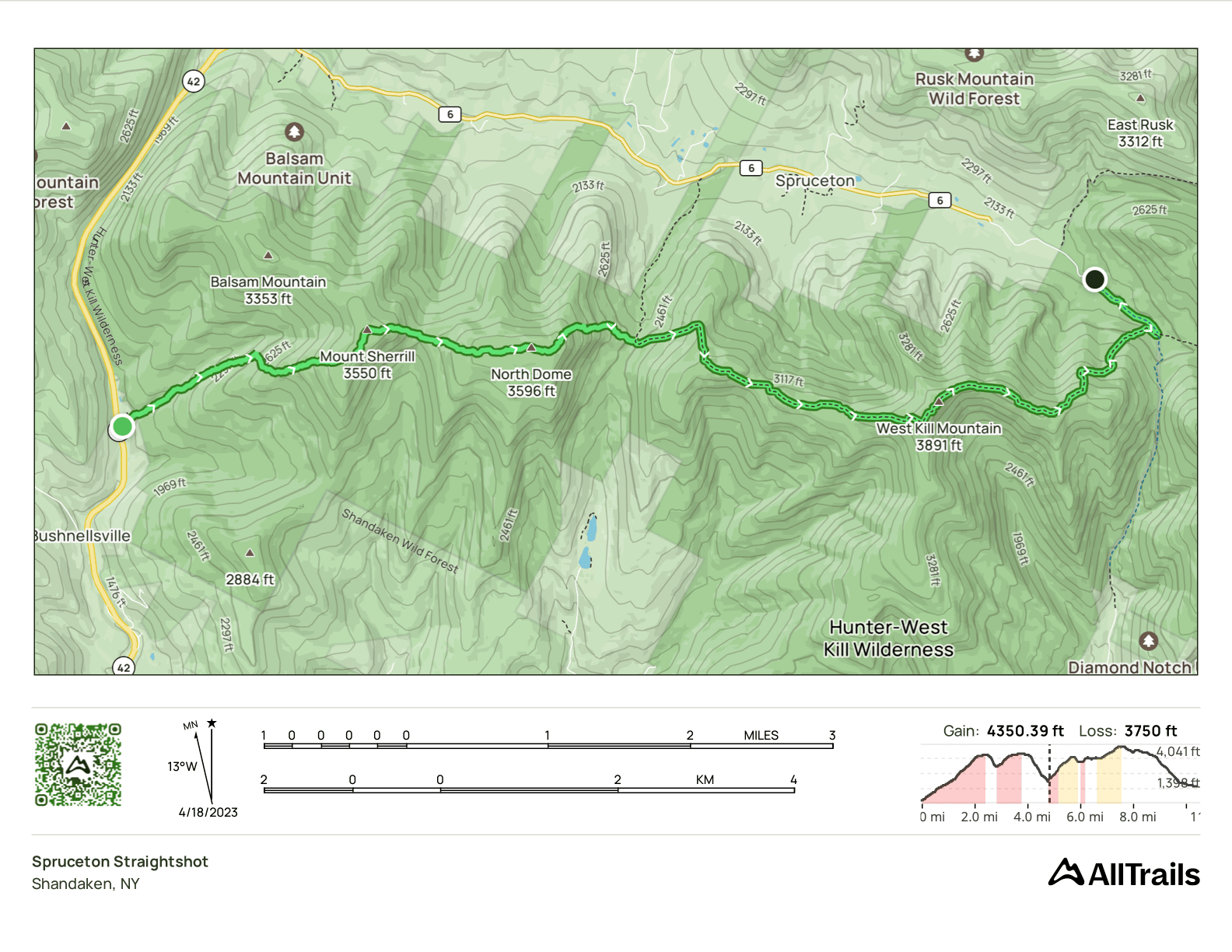 GPS Track of the hike
