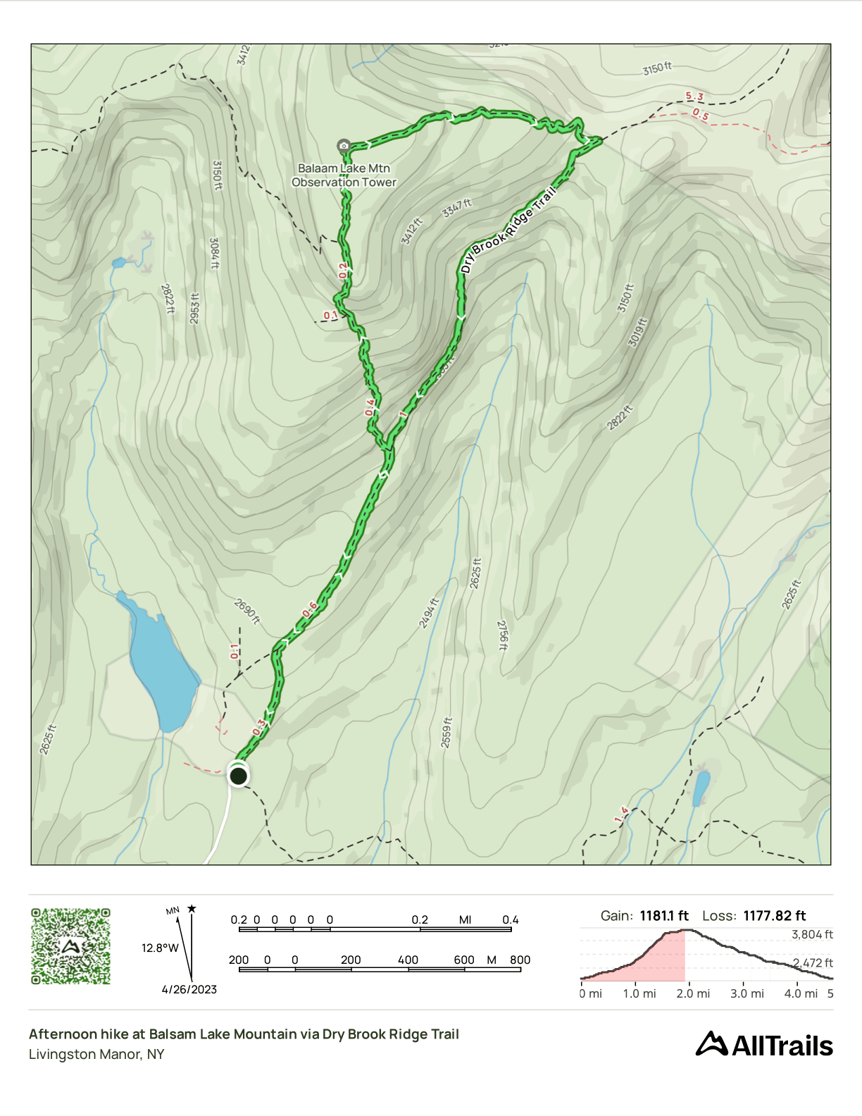 GPS Track of the hike