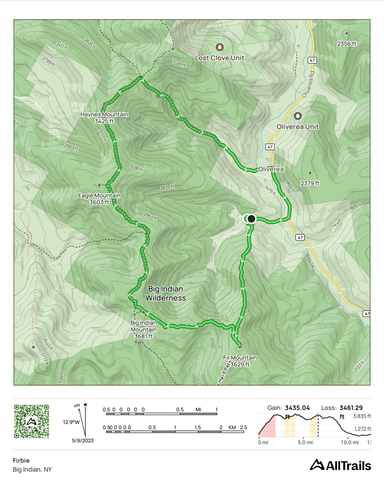 GPS Track of the hike