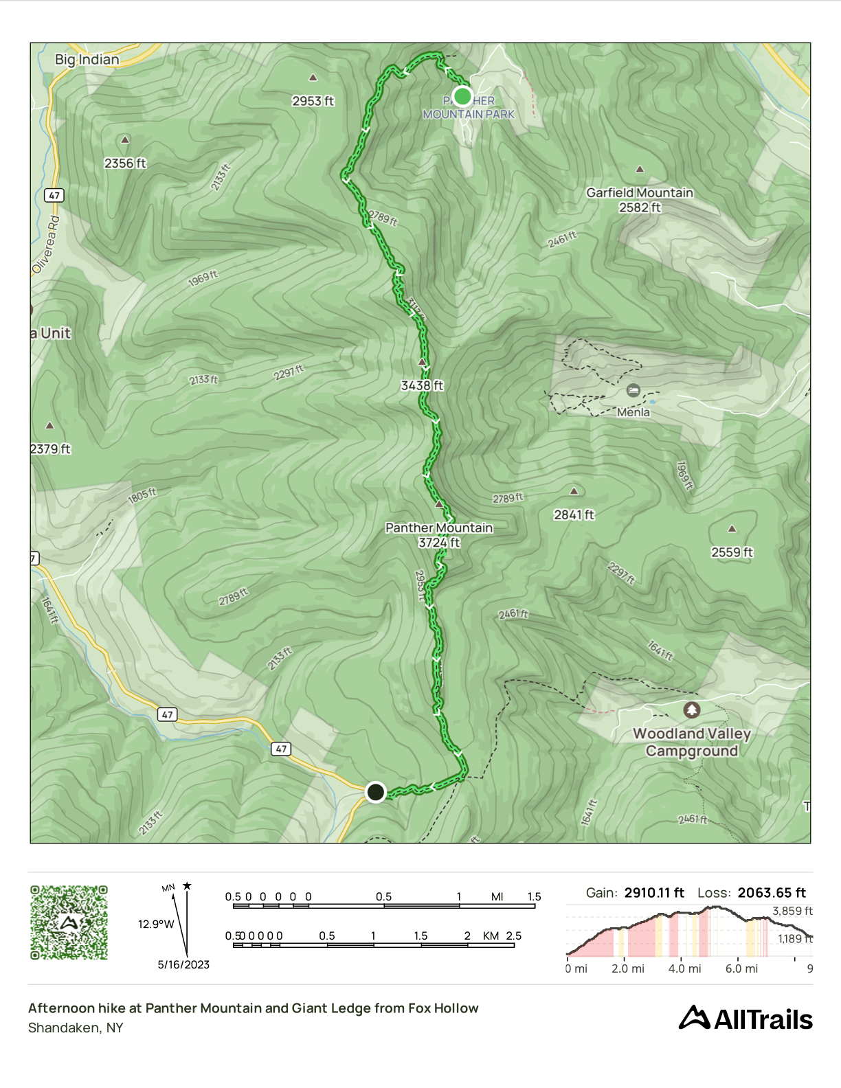 GPS Track of the hike