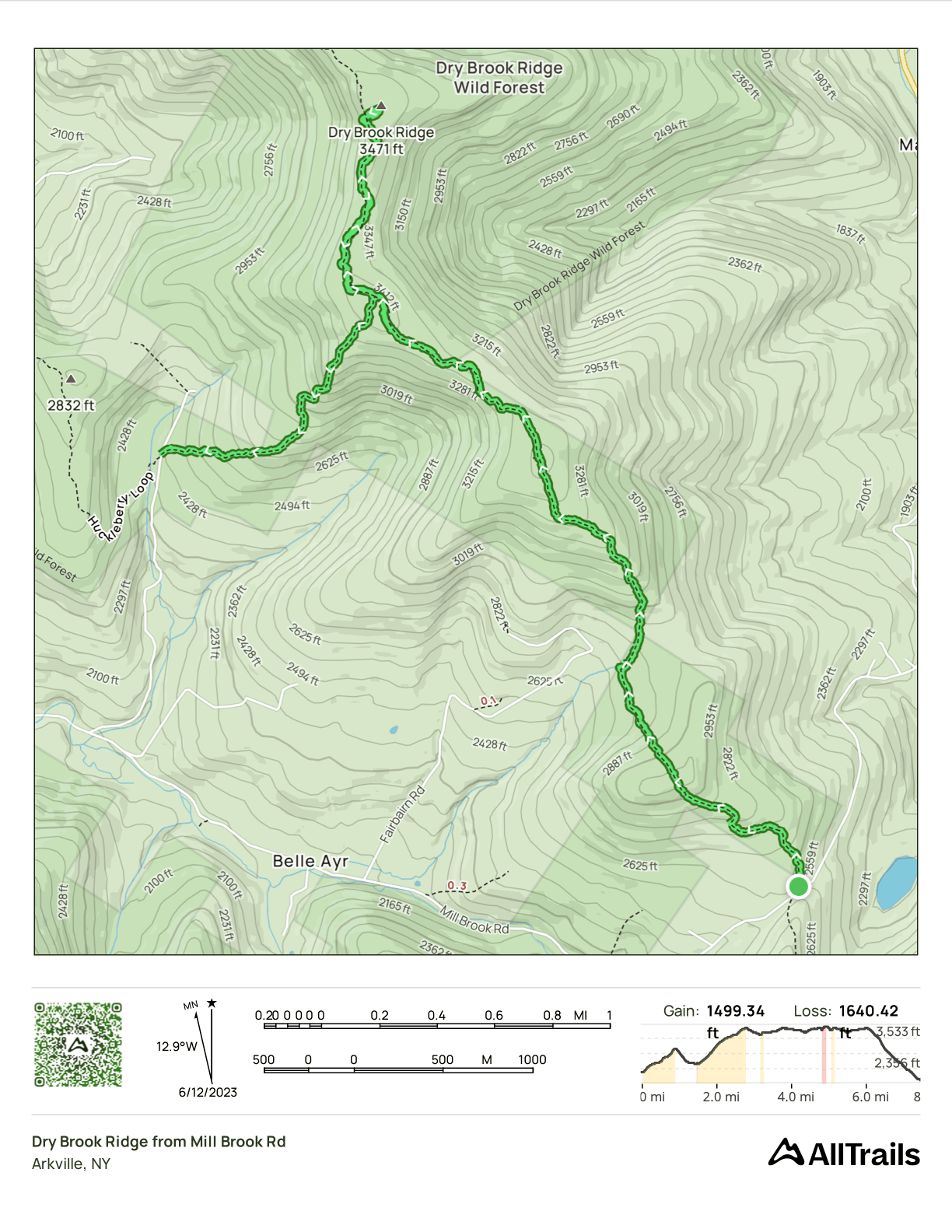 GPS Track of the hike