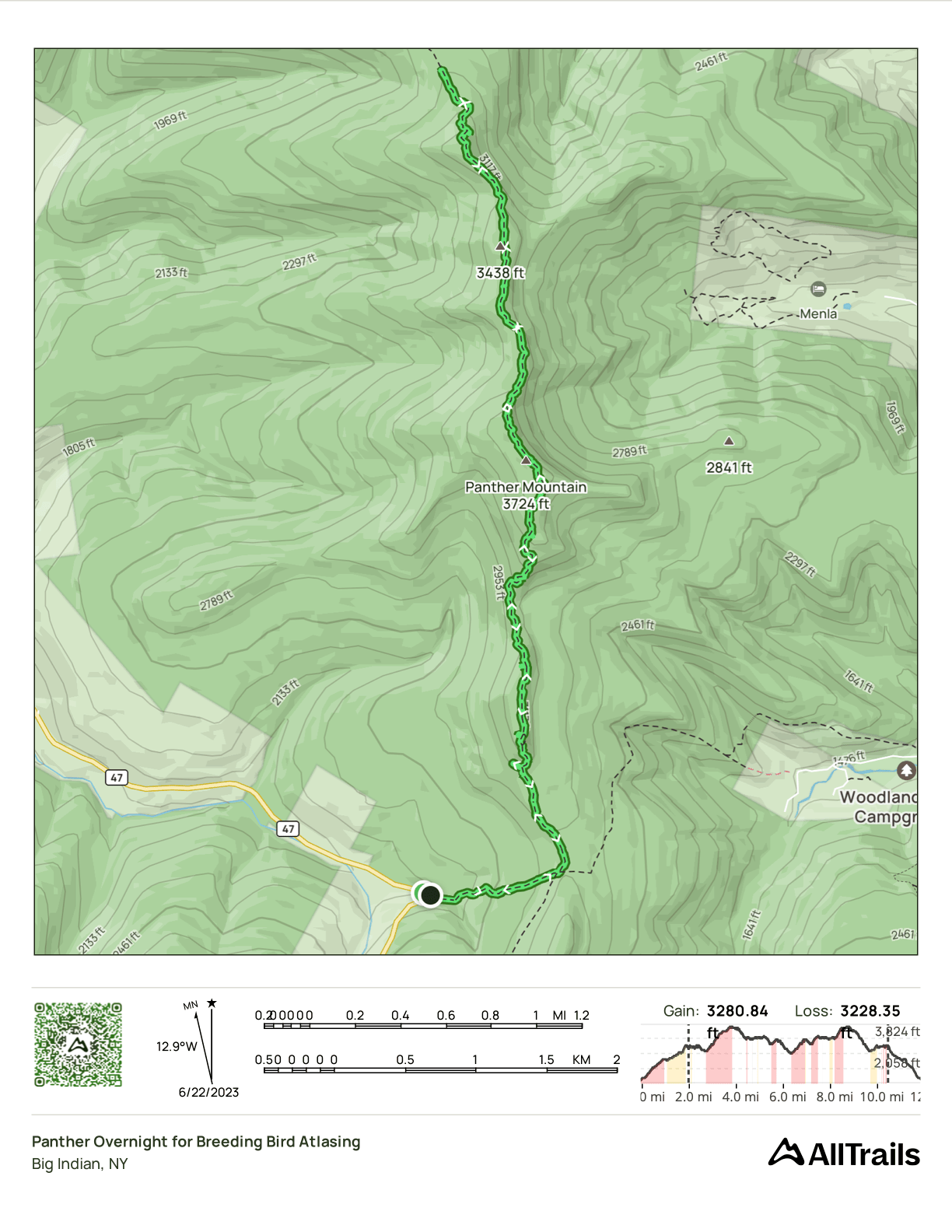 GPS Track of the hike