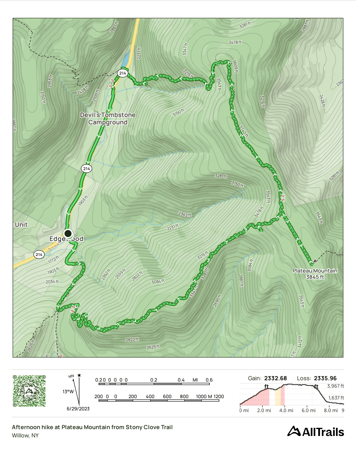 GPS Track of the hike