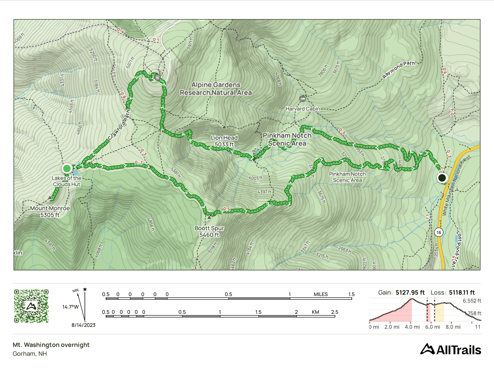 GPS Track of the hike