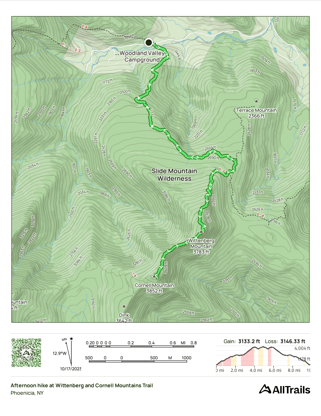 GPS Track of the hike