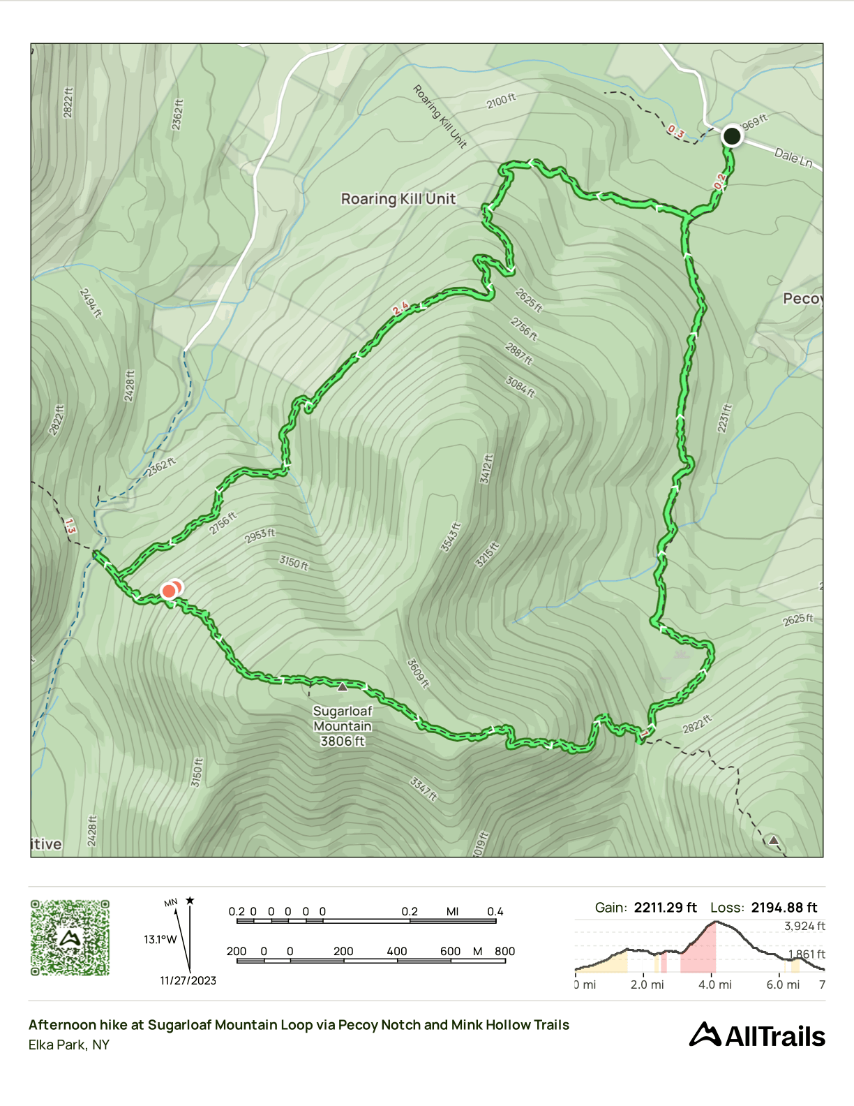 GPS Track of the hike