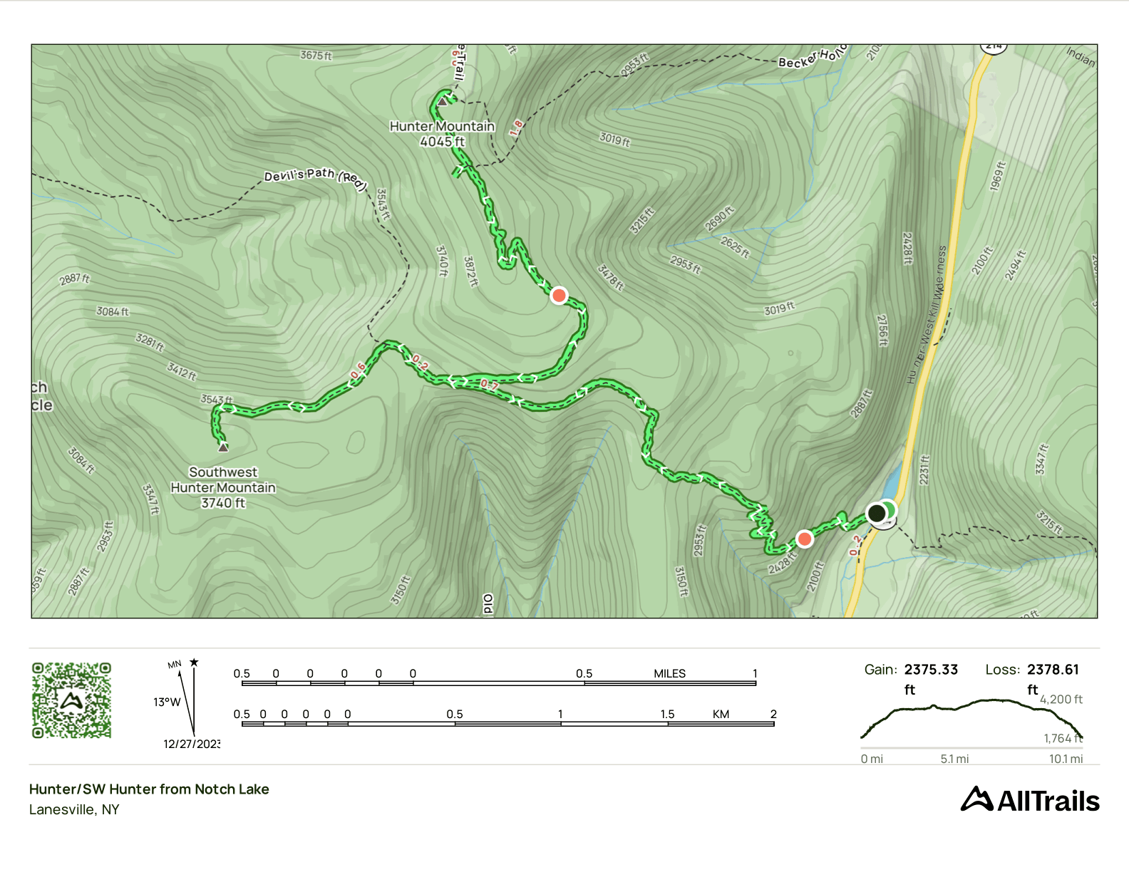 GPS Track of the hike