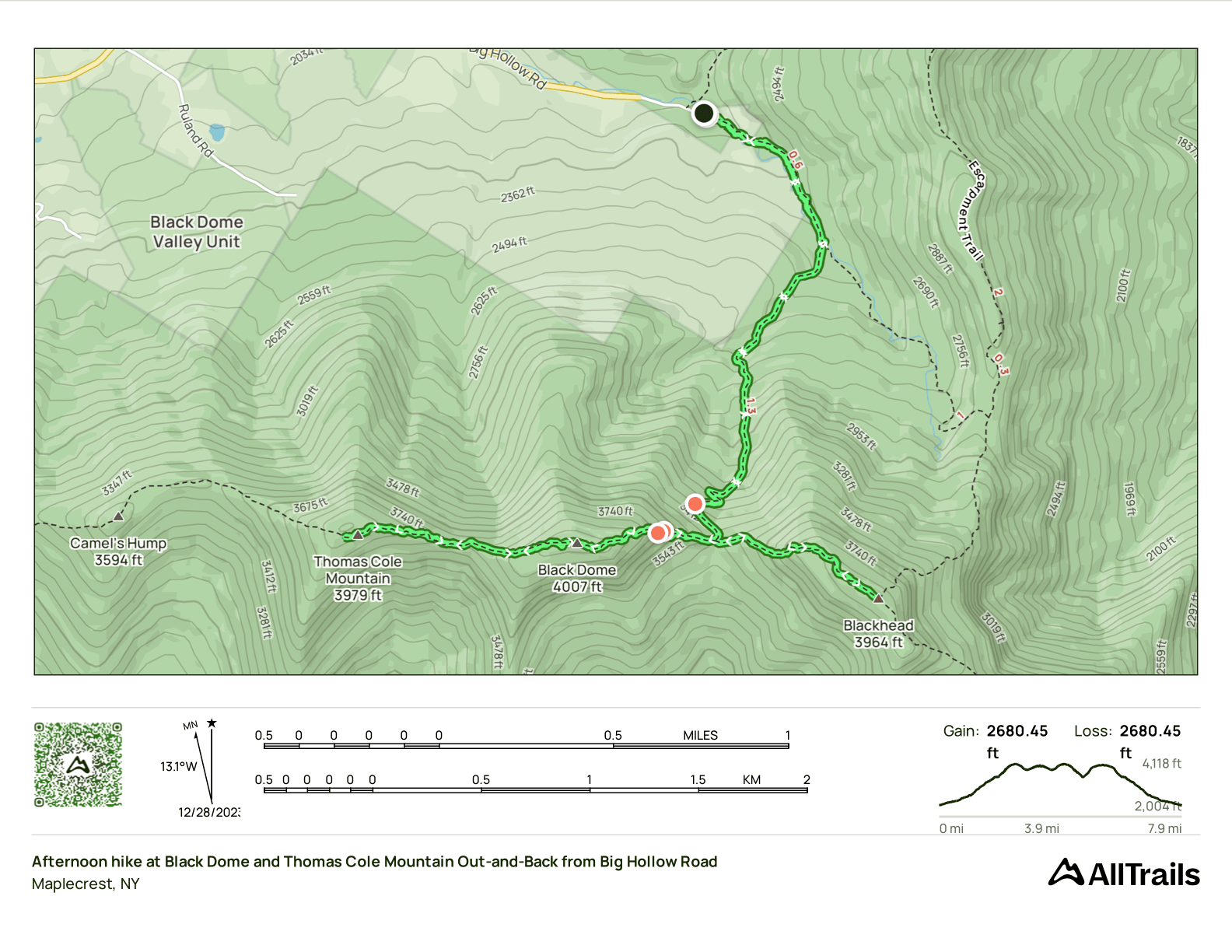 GPS Track of the hike