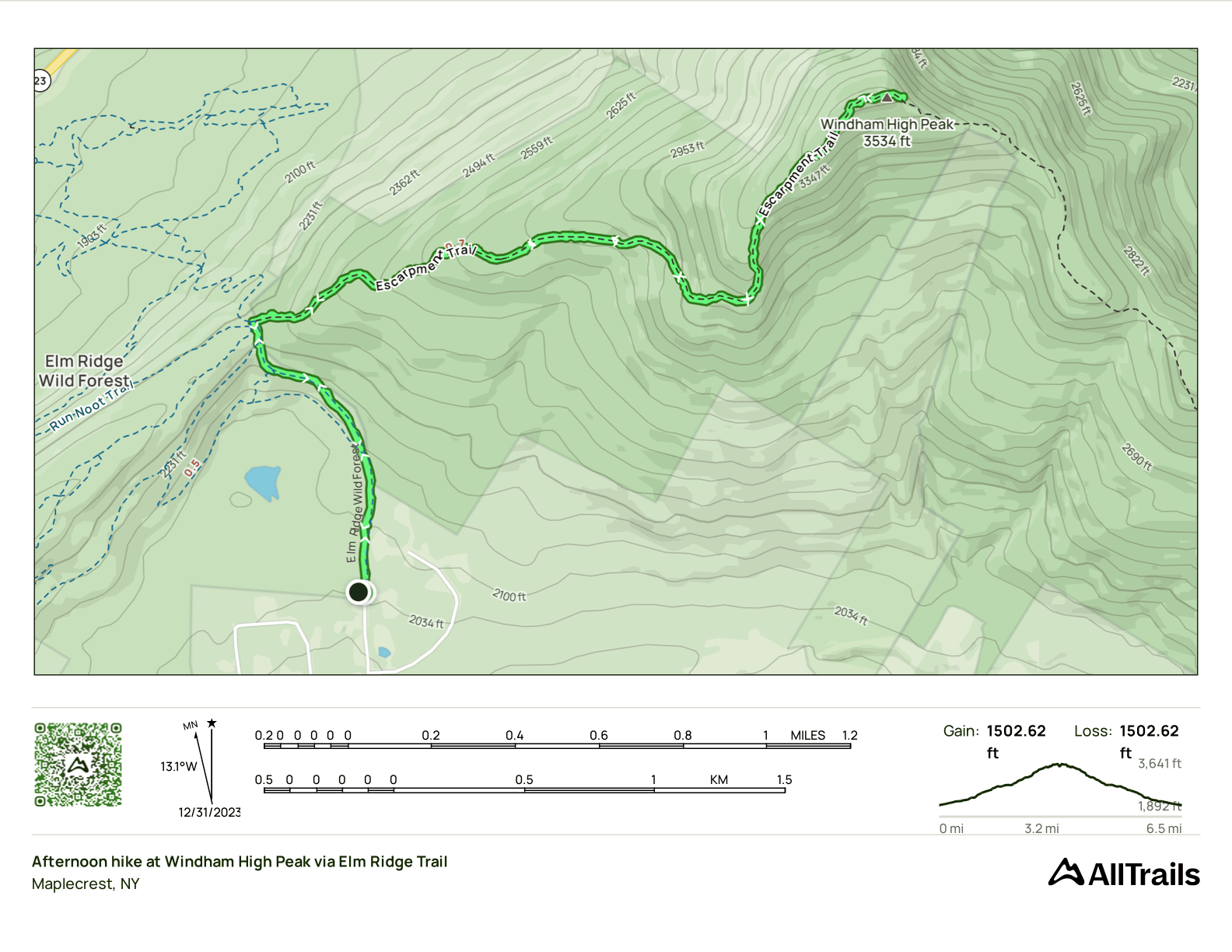 GPS Track of the hike