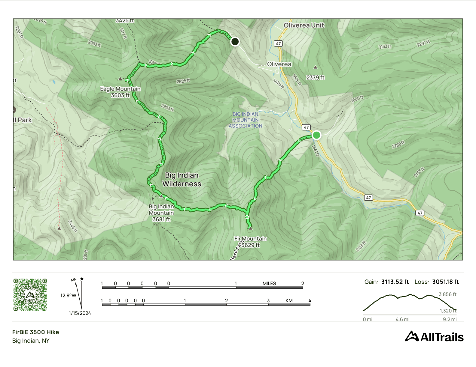 GPS Track of the hike