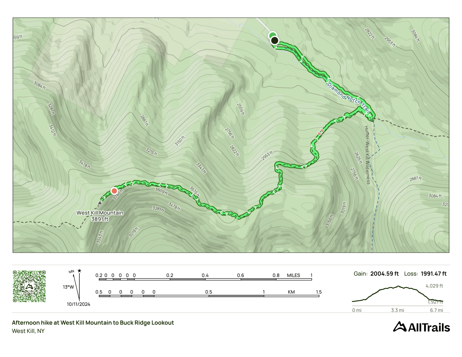 GPS Track of the hike