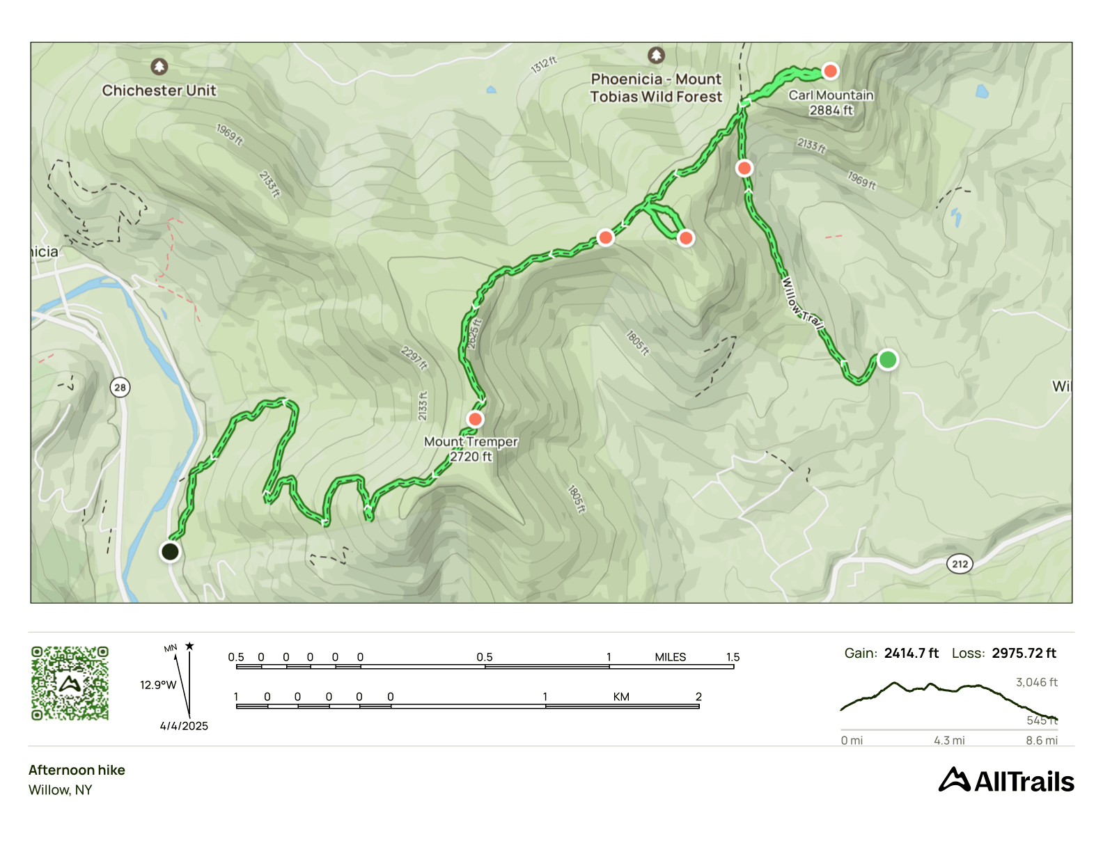 GPS Track of the hike