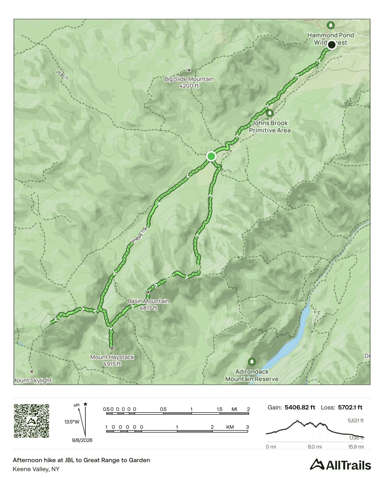 GPS Track of the hike