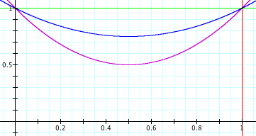 market-model